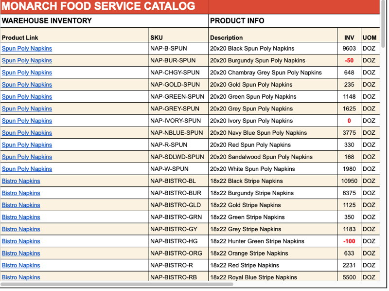 Real-Time Foodservice Linen Inventory Tracker