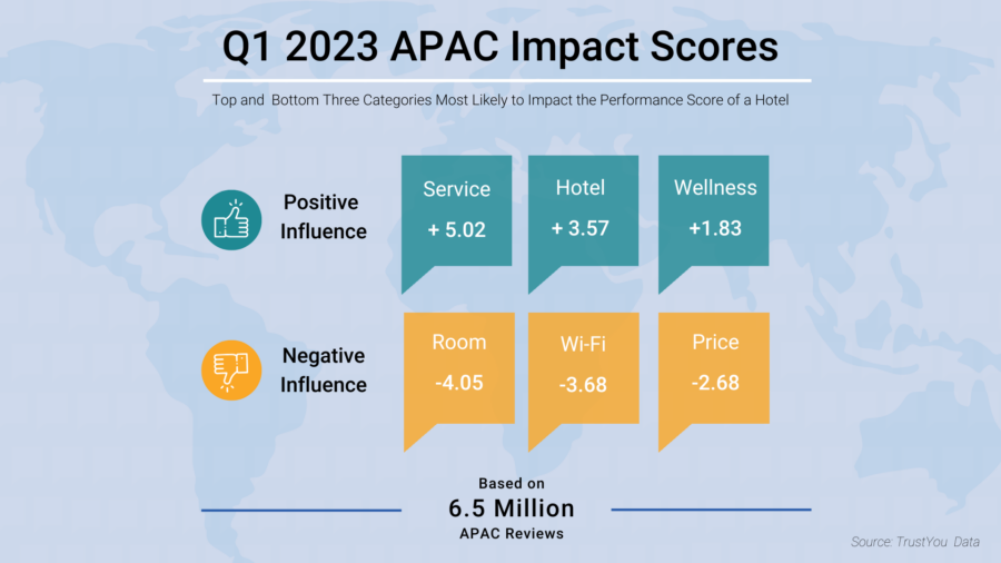 Q1 2023 Apac Impact Scores